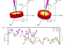 प्रवेश नाकारला